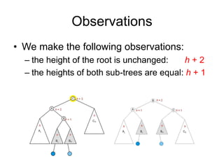 Observations
• We make the following observations:
– the height of the root is unchanged: h + 2
– the heights of both sub-trees are equal: h + 1
 