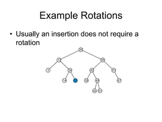Example Rotations
• Usually an insertion does not require a
rotation
 