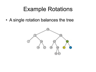 Example Rotations
• A single rotation balances the tree
 