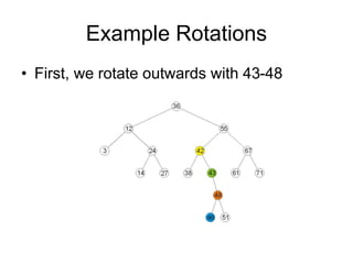 Example Rotations
• First, we rotate outwards with 43-48
 