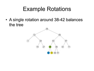 Example Rotations
• A single rotation around 38-42 balances
the tree
 