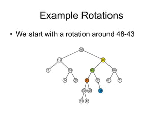 Example Rotations
• We start with a rotation around 48-43
 