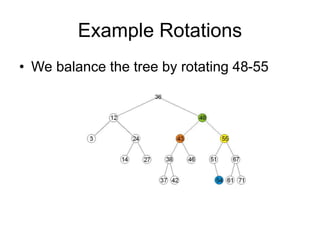 Example Rotations
• We balance the tree by rotating 48-55
 