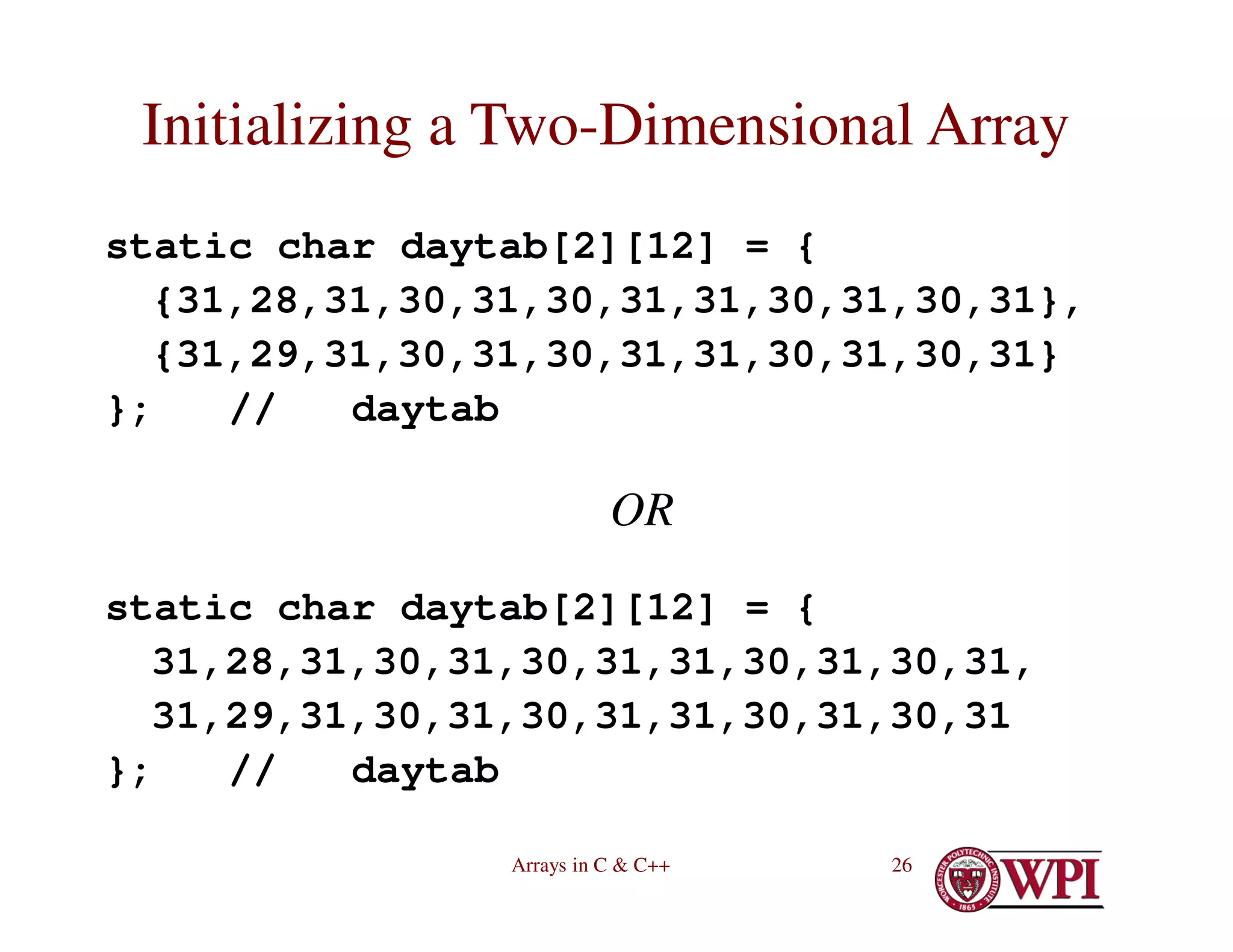 Arrays in C & C++ 26
Initializing a Two-Dimensional Array
static char daytab[2][12] = {
{31,28,31,30,31,30,31,31,30,31,30,31},
{31,29,31,30,31,30,31,31,30,31,30,31}
}; // daytab
OR
static char daytab[2][12] = {
31,28,31,30,31,30,31,31,30,31,30,31,
31,29,31,30,31,30,31,31,30,31,30,31
}; // daytab
 