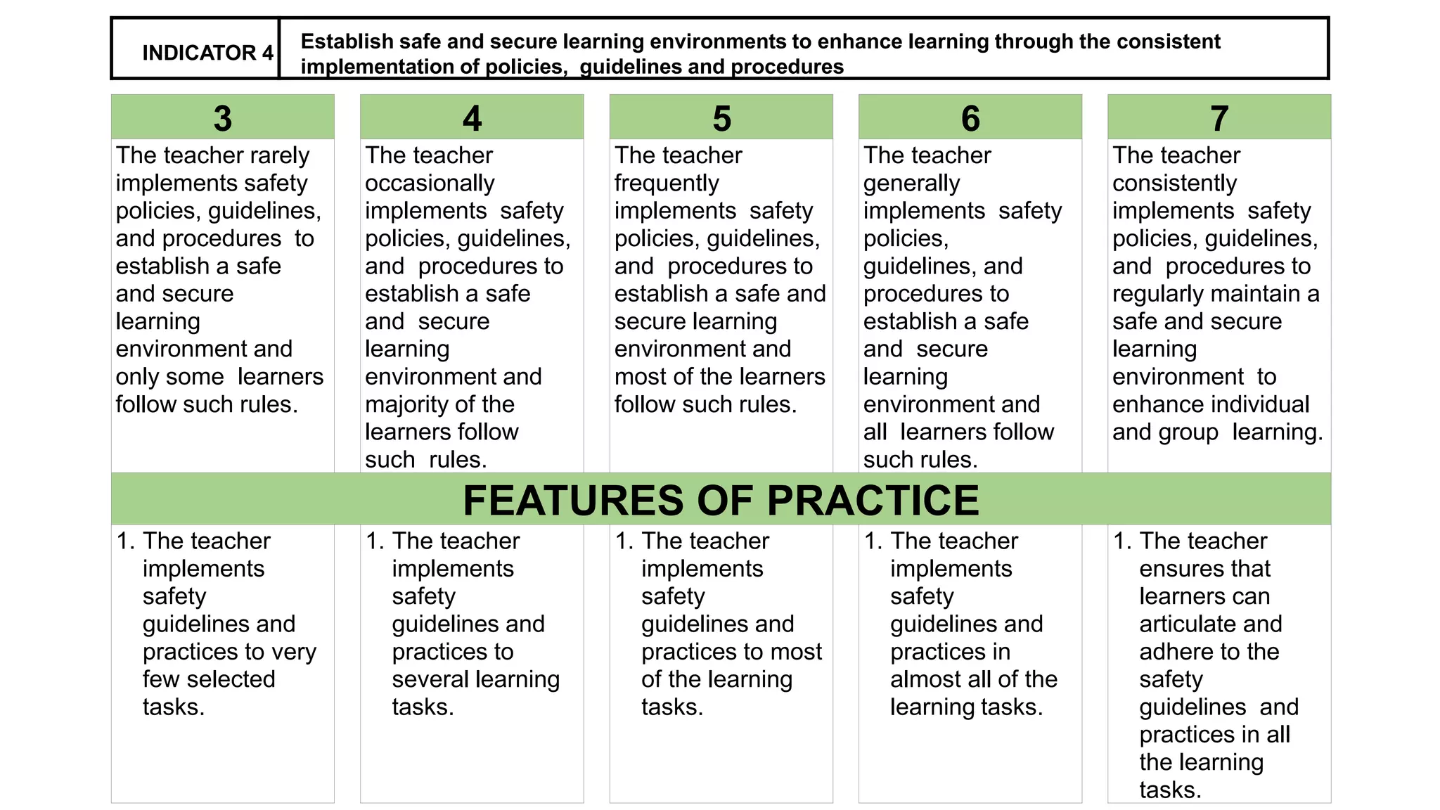 4. Classroom Observation Tool (COT).pptx