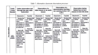 4. Classroom Observation Tool (COT).pptx