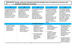 4. Classroom Observation Tool (COT).pptx