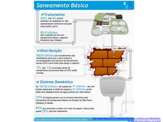 http://www.fiesp.com.br/noticias/infografico-conheca-os-indicadores-
de-saneamento-basico-no-brasil/
 