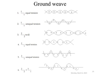 Ground weave
Monday, March 6, 2023
25
 