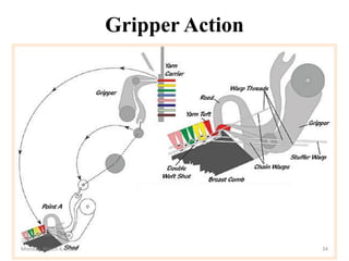 Gripper Action
Monday, March 6, 2023 34
 