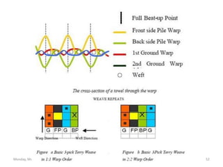 Monday, March 6, 2023 52
 