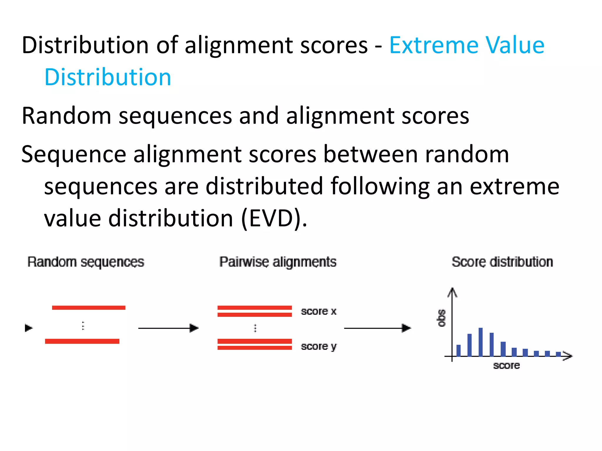 Distribution of alignment scores - Extreme Value
Distribution
Random sequences and alignment scores
Sequence alignment scores between random
sequences are distributed following an extreme
value distribution (EVD).
 