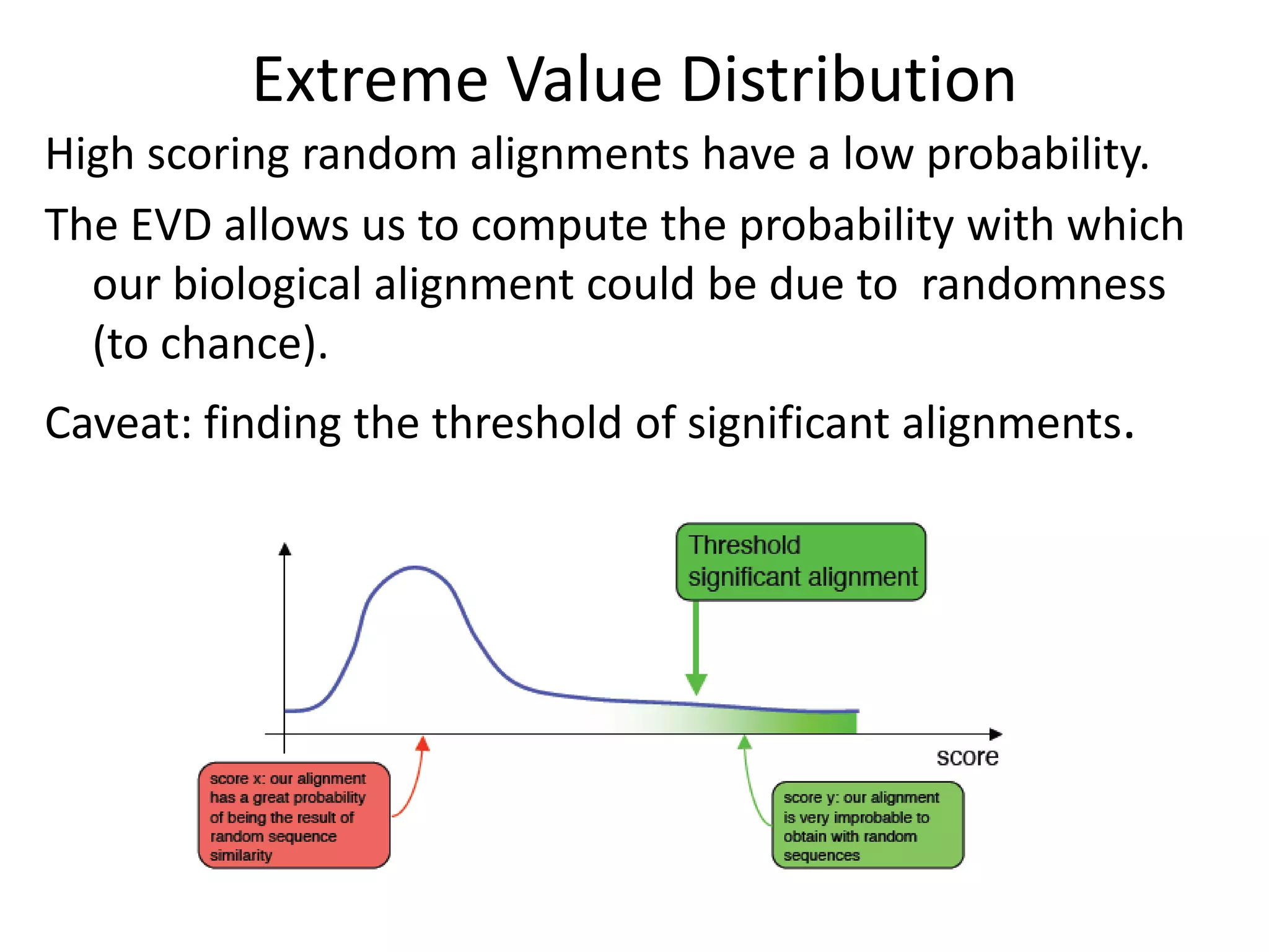 Extreme Value Distribution
High scoring random alignments have a low probability.
The EVD allows us to compute the probability with which
our biological alignment could be due to randomness
(to chance).
Caveat: finding the threshold of significant alignments.
 