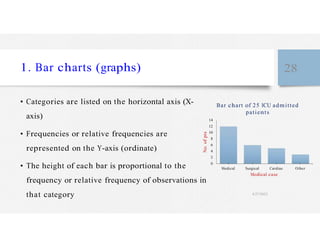 .
t
1. Bar charts (graphs) 28
• Categories are listed on the horizontal axis (X-
axis)
• Frequencies or relative frequencies are
represented on the Y-axis (ordinate)
Bar chart of 25 ICU admitted
patients
14
12
10
8
6
4
2
• The height of each bar is proportional to the 0
Medical Surgical Cardiac Other
frequency or relative frequency of observations in
that category
Medical case
4/27/2023
 