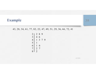 Example 38
43, 28, 34, 61, 77, 82, 22, 47, 49, 51, 29, 36, 66, 72, 41
2 2 8 9
3 4 6
4 1 3 7 9
5 1
6 1 6
7 2 7
8 2
4/27/2023
 