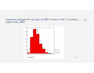 Frequency polygon for the ages of 2087 mothers with <5 children,
Adami Tulu, 2003
41
700
600
500
400
300
200
100
0
15.0 20.0 25.0 30.0 35.0 40.0 45.0 50.0
Std. Dev = 6.13
Mean = 27.6
N = 2087.00
55.0
N1AGEMOTH 4/27/2023
 
