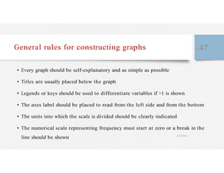 General rules for constructing graphs 47
• Every graph should be self-explanatory and as simple as possible
• Titles are usually placed below the graph
• Legends or keys should be used to differentiate variables if >1 is shown
• The axes label should be placed to read from the left side and from the bottom
• The units into which the scale is divided should be clearly indicated
• The numerical scale representing frequency must start at zero or a break in the
line should be shown 4/27/2023
 