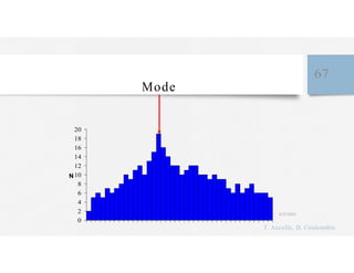 67
Mode
20
18
16
14
12
10
8
6
4
2 4/27/2023
0
T. Ancelle, D. Coulombie
 