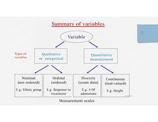 Summary of variables
Variable
7
Types of
variables
Qualitative
or categorical
Quantitative
measurement
Nominal
(not ordered)
E.g. Ethnic group
Ordinal
(ordered)
E.g. Response to
treatment
Discrete
(count data)
E.g. # Of
admissions
Continuous
(real-valued)
E.g. Height
4/27/2023
Measurement scales
 