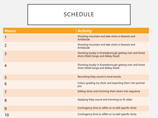 SCHEDULE
Hours Activity
1 Shooting mountain and lake shots in Keswick and
Ambleside
2 Shooting mountain and lake shots in Keswick and
Ambleside
3 Shooting locally in Knaresborough getting river and forest
shots (Nidd Gorge and Abbey Road)
4 Shooting locally in Knaresborough getting river and forest
shots (Nidd Gorge and Abbey Road)
5 Recording foley sound in local woods
6 Colour grading my shots and exporting them into premier
pro
7 Editing shots and trimming them down into sequence
8 Applying foley sound and trimming to fit video
9 Contingency time to refilm or re-edit specific shots
10 Contingency time to refilm or re-edit specific shots
 