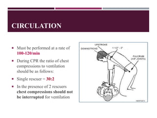 4.CPR.pptx