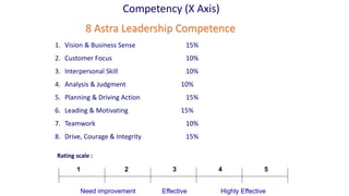 Development Management for Organization Learning.pdf