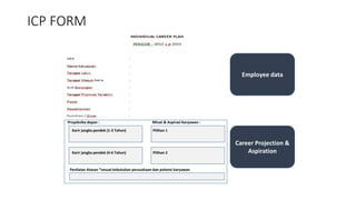 Development Management for Organization Learning.pdf