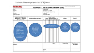 Development Management for Organization Learning.pdf