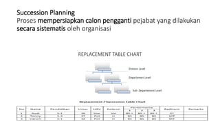 Development Management for Organization Learning.pdf