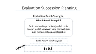 Development Management for Organization Learning.pdf