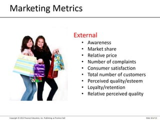 4. Conducting Marketing Research.ppt