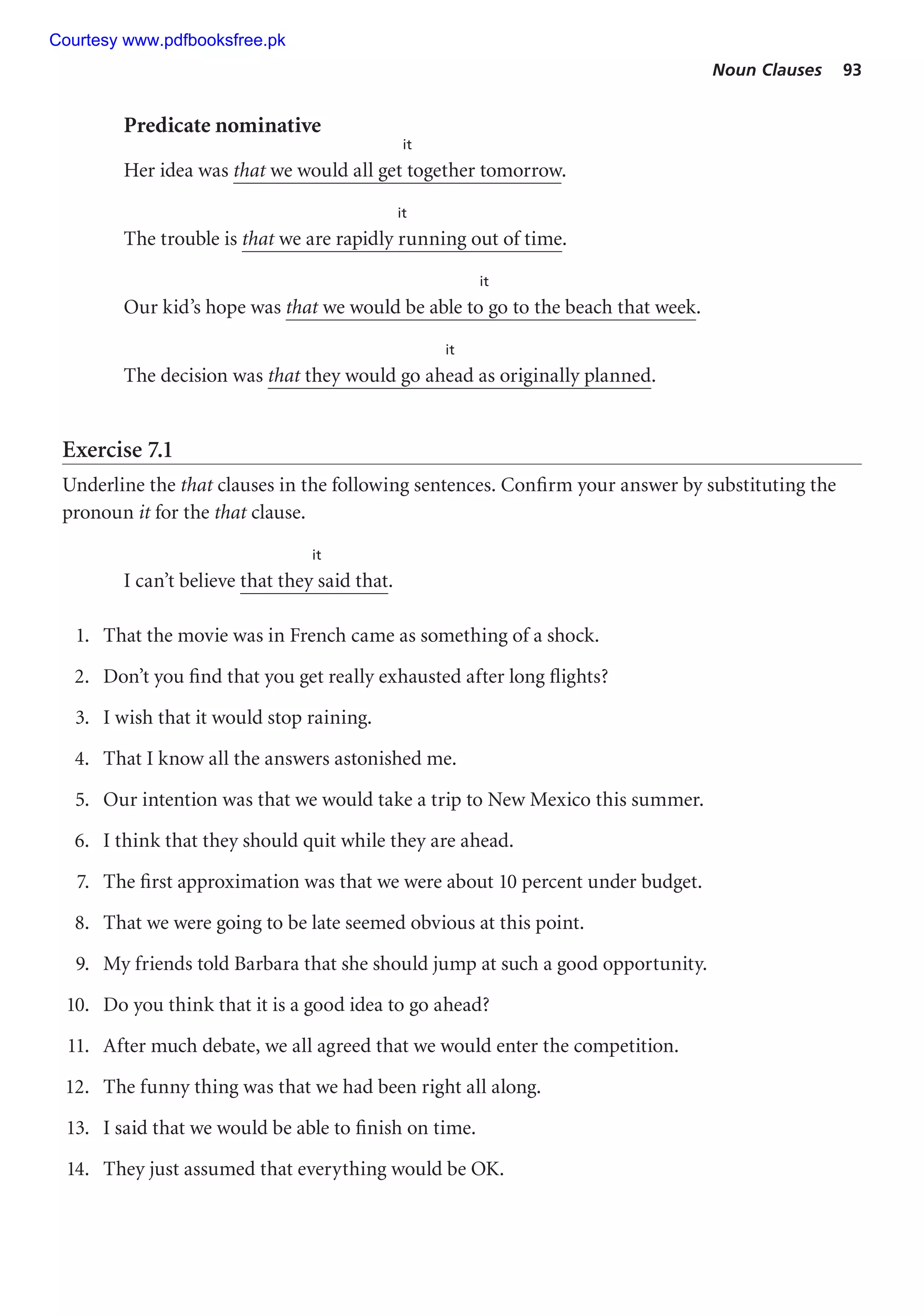 Noun Clauses 93
Predicate nominative
it
Her idea was that we would all get together tomorrow.
it
The trouble is that we are rapidly running out of time.
it
Our kid’s hope was that we would be able to go to the beach that week.
it
The decision was that they would go ahead as originally planned.
Exercise 7.1
Underline the that clauses in the following sentences. Confirm your answer by substituting the
pronoun it for the that clause.
it
I can’t believe that they said that.
1. That the movie was in French came as something of a shock.
2. Don’t you find that you get really exhausted after long flights?
3. I wish that it would stop raining.
4. That I know all the answers astonished me.
5. Our intention was that we would take a trip to New Mexico this summer.
6. I think that they should quit while they are ahead.
7. The first approximation was that we were about 10 percent under budget.
8. That we were going to be late seemed obvious at this point.
9. My friends told Barbara that she should jump at such a good opportunity.
10. Do you think that it is a good idea to go ahead?
11. After much debate, we all agreed that we would enter the competition.
12. The funny thing was that we had been right all along.
13. I said that we would be able to finish on time.
14. They just assumed that everything would be OK.
Courtesy www.pdfbooksfree.pk
 