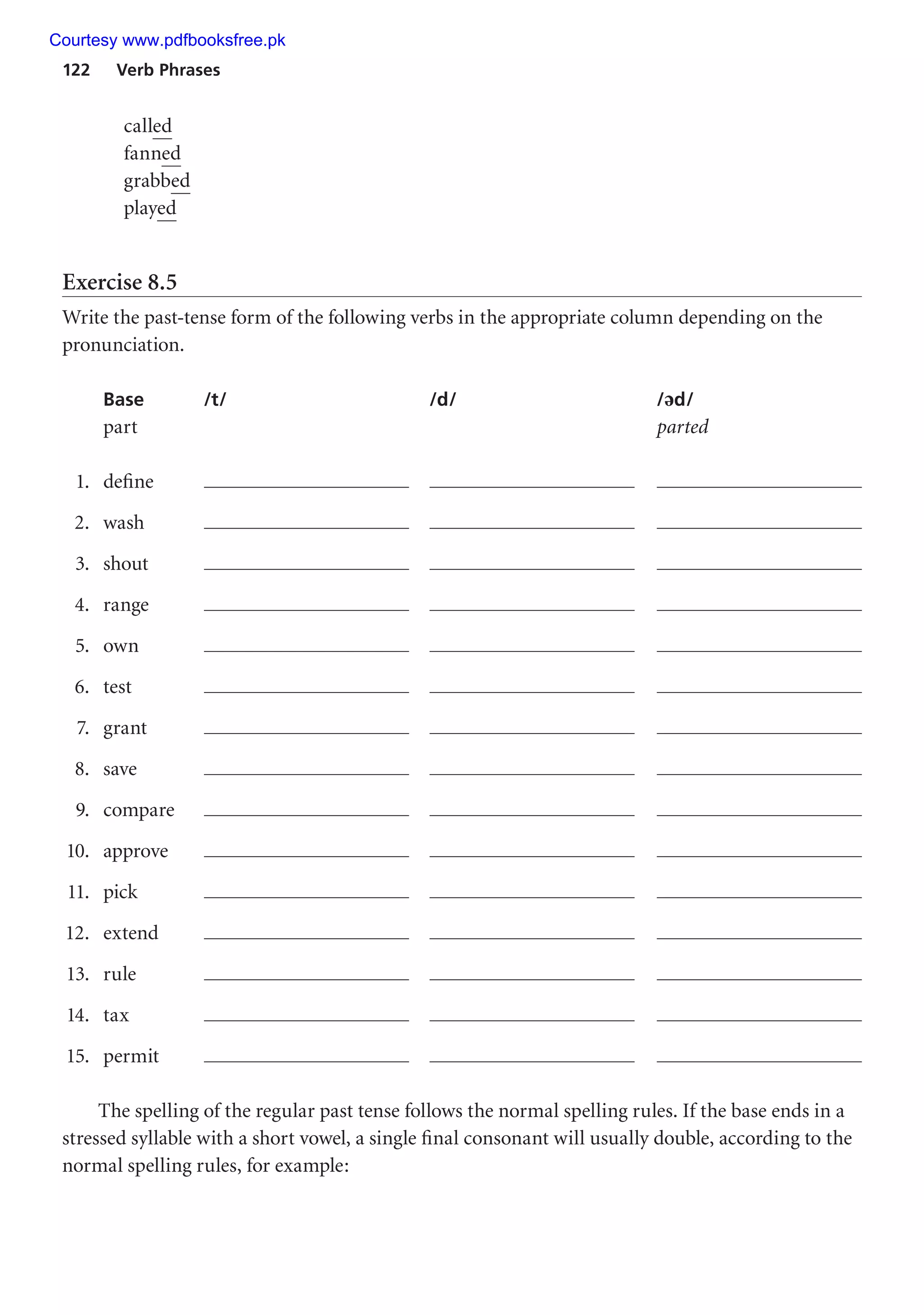 122 Verb Phrases
called
fanned
grabbed
played
Exercise 8.5
Write the past-tense form of the following verbs in the appropriate column depending on the
pronunciation.
Base /t/ /d/ /әd/
part parted
1. define
2. wash
3. shout
4. range
5. own
6. test
7. grant
8. save
9. compare
10. approve
11. pick
12. extend
13. rule
14. tax
15. permit
The spelling of the regular past tense follows the normal spelling rules. If the base ends in a
stressed syllable with a short vowel, a single final consonant will usually double, according to the
normal spelling rules, for example:
Courtesy www.pdfbooksfree.pk
 