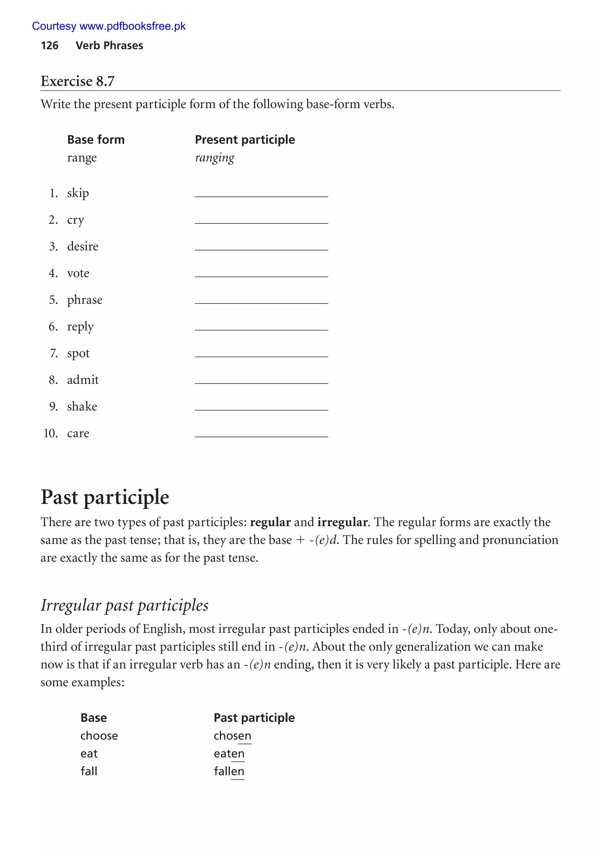 126 Verb Phrases
Exercise 8.7
Write the present participle form of the following base-form verbs.
Base form Present participle
range ranging
1. skip
2. cry
3. desire
4. vote
5. phrase
6. reply
7. spot
8. admit
9. shake
10. care
Past participle
There are two types of past participles: regular and irregular. The regular forms are exactly the
same as the past tense; that is, they are the base  -(e)d. The rules for spelling and pronunciation
are exactly the same as for the past tense.
Irregular past participles
In older periods of English, most irregular past participles ended in -(e)n. Today, only about one-
third of irregular past participles still end in -(e)n. About the only generalization we can make
now is that if an irregular verb has an -(e)n ending, then it is very likely a past participle. Here are
some examples:
Base Past participle
choose chosen
eat eaten
fall fallen
Courtesy www.pdfbooksfree.pk
 