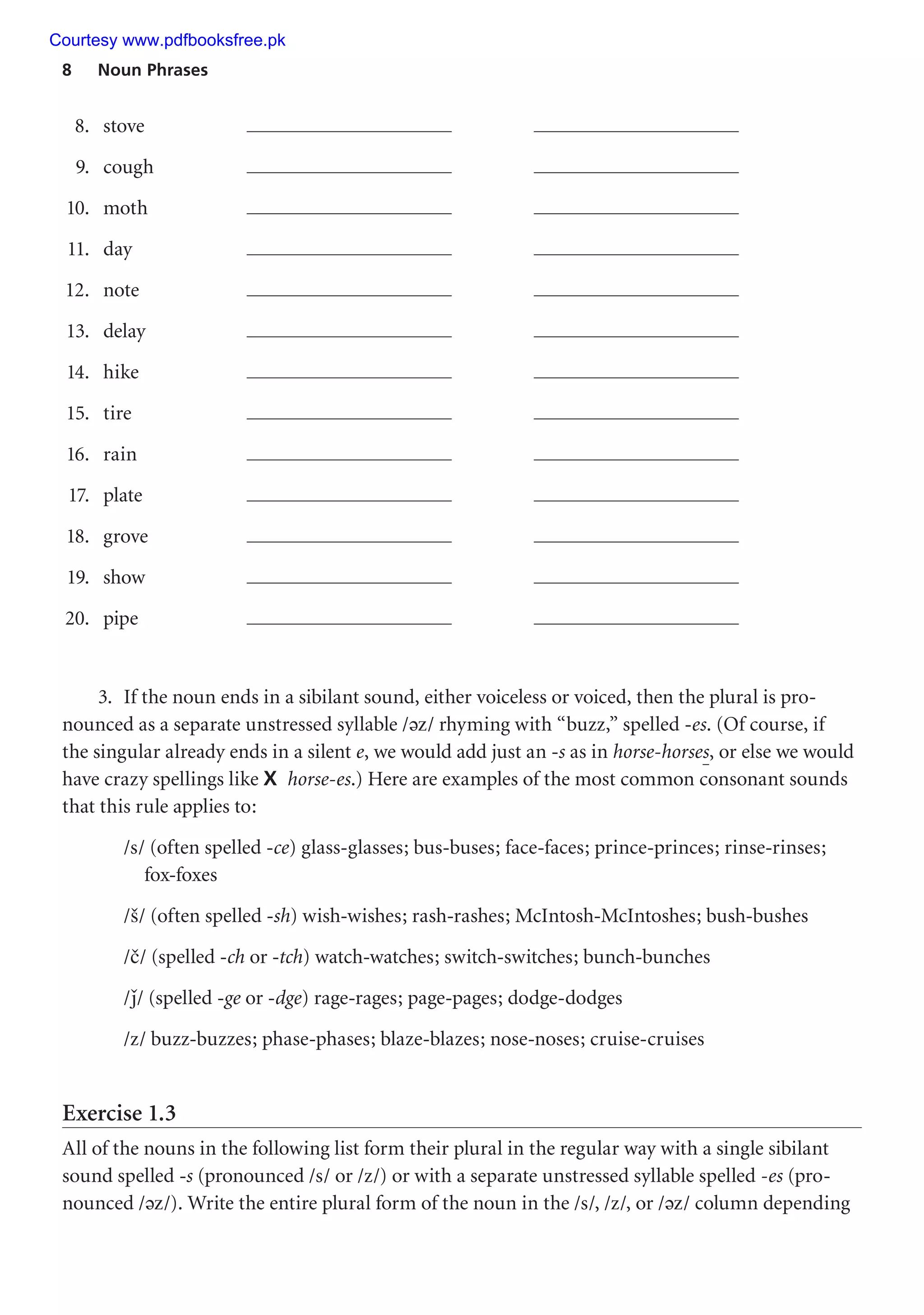 8 Noun Phrases
8. stove
9. cough
10. moth
11. day
12. note
13. delay
14. hike
15. tire
16. rain
17. plate
18. grove
19. show
20. pipe
3. If the noun ends in a sibilant sound, either voiceless or voiced, then the plural is pro-
nounced as a separate unstressed syllable /ǝz/ rhyming with “buzz,” spelled -es. (Of course, if
the singular already ends in a silent e, we would add just an -s as in horse-horses, or else we would
have crazy spellings like X horse-es.) Here are examples of the most common consonant sounds
that this rule applies to:
/s/ (often spelled -ce) glass-glasses; bus-buses; face-faces; prince-princes; rinse-rinses;
fox-foxes
/š/ (often spelled -sh) wish-wishes; rash-rashes; McIntosh-McIntoshes; bush-bushes
/č/ (spelled -ch or -tch) watch-watches; switch-switches; bunch-bunches
/ǰ/ (spelled -ge or -dge) rage-rages; page-pages; dodge-dodges
/z/ buzz-buzzes; phase-phases; blaze-blazes; nose-noses; cruise-cruises
Exercise 1.3
All of the nouns in the following list form their plural in the regular way with a single sibilant
sound spelled -s (pronounced /s/ or /z/) or with a separate unstressed syllable spelled -es (pro-
nounced /ǝz/). Write the entire plural form of the noun in the /s/, /z/, or /ǝz/ column depending
Courtesy www.pdfbooksfree.pk
 
