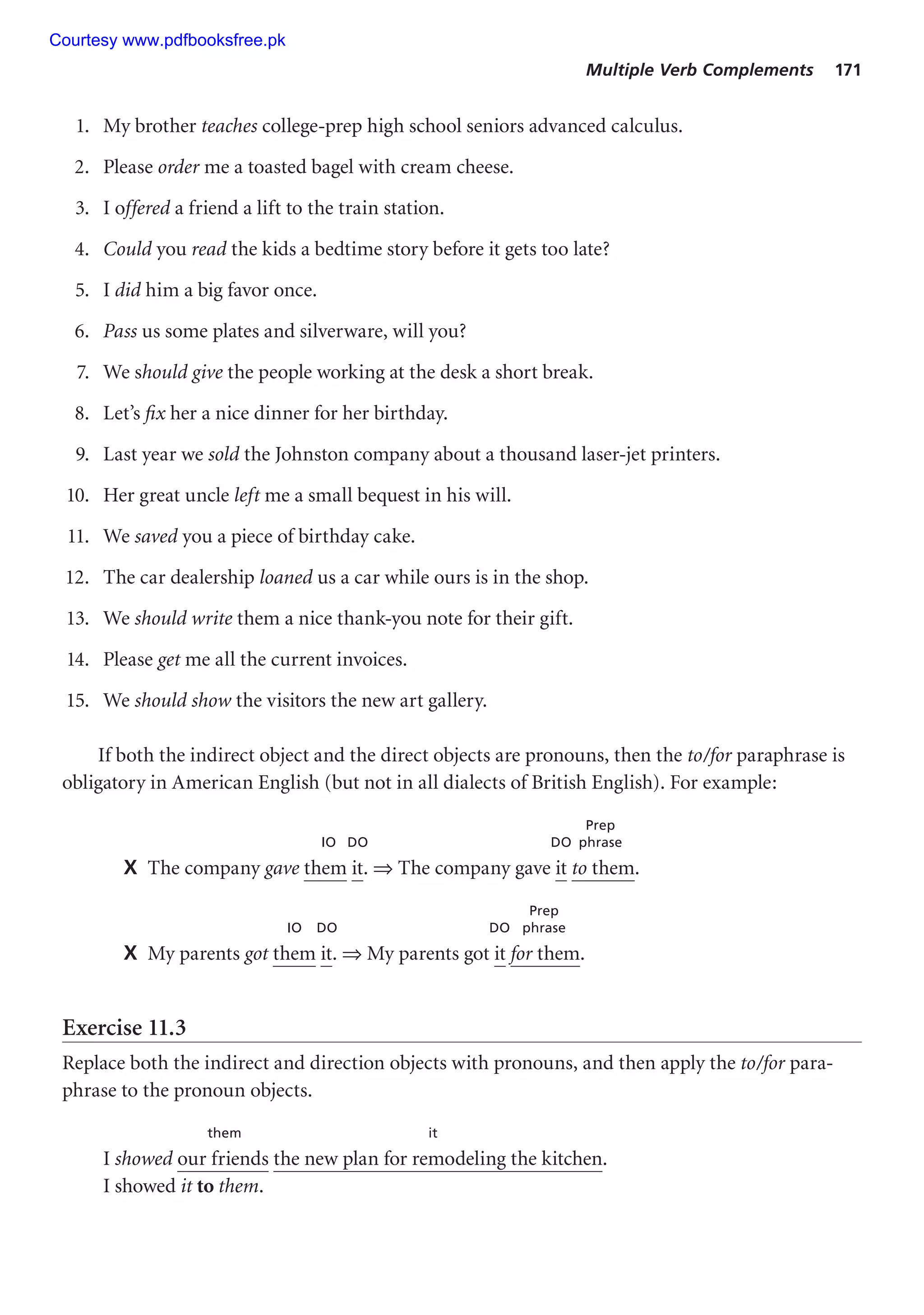 Multiple Verb Complements 171
1. My brother teaches college-prep high school seniors advanced calculus.
2. Please order me a toasted bagel with cream cheese.
3. I offered a friend a lift to the train station.
4. Could you read the kids a bedtime story before it gets too late?
5. I did him a big favor once.
6. Pass us some plates and silverware, will you?
7. We should give the people working at the desk a short break.
8. Let’s fix her a nice dinner for her birthday.
9. Last year we sold the Johnston company about a thousand laser-jet printers.
10. Her great uncle left me a small bequest in his will.
11. We saved you a piece of birthday cake.
12. The car dealership loaned us a car while ours is in the shop.
13. We should write them a nice thank-you note for their gift.
14. Please get me all the current invoices.
15. We should show the visitors the new art gallery.
If both the indirect object and the direct objects are pronouns, then the to/for paraphrase is
obligatory in American English (but not in all dialects of British English). For example:
Prep
IO DO DO phrase
X The company gave them it. ⇒ The company gave it to them.
Prep
IO DO DO phrase
X My parents got them it. ⇒ My parents got it for them.
Exercise 11.3
Replace both the indirect and direction objects with pronouns, and then apply the to/for para-
phrase to the pronoun objects.
them it
I showed our friends the new plan for remodeling the kitchen.
I showed it to them.
Courtesy www.pdfbooksfree.pk
 