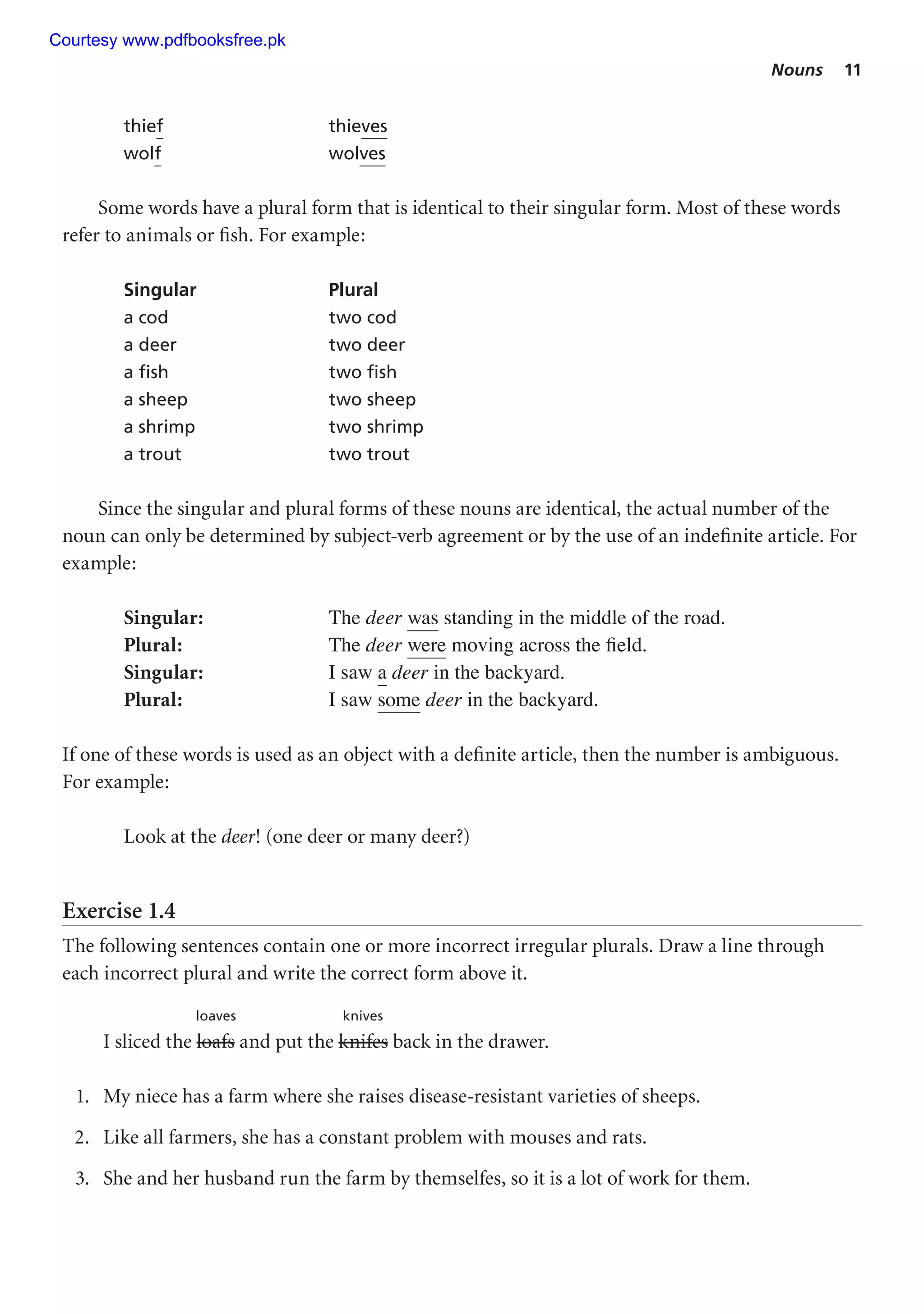 Nouns 11
thief thieves
wolf wolves
Some words have a plural form that is identical to their singular form. Most of these words
refer to animals or fish. For example:
Singular Plural
a cod two cod
a deer two deer
a fish two fish
a sheep two sheep
a shrimp two shrimp
a trout two trout
Since the singular and plural forms of these nouns are identical, the actual number of the
noun can only be determined by subject-verb agreement or by the use of an indefinite article. For
example:
Singular: The deer was standing in the middle of the road.
Plural: The deer were moving across the field.
Singular: I saw a deer in the backyard.
Plural: I saw some deer in the backyard.
If one of these words is used as an object with a definite article, then the number is ambiguous.
For example:
Look at the deer! (one deer or many deer?)
Exercise 1.4
The following sentences contain one or more incorrect irregular plurals. Draw a line through
each incorrect plural and write the correct form above it.
loaves knives
I sliced the loafs and put the knifes back in the drawer.
1. My niece has a farm where she raises disease-resistant varieties of sheeps.
2. Like all farmers, she has a constant problem with mouses and rats.
3. She and her husband run the farm by themselfes, so it is a lot of work for them.
Courtesy www.pdfbooksfree.pk
 