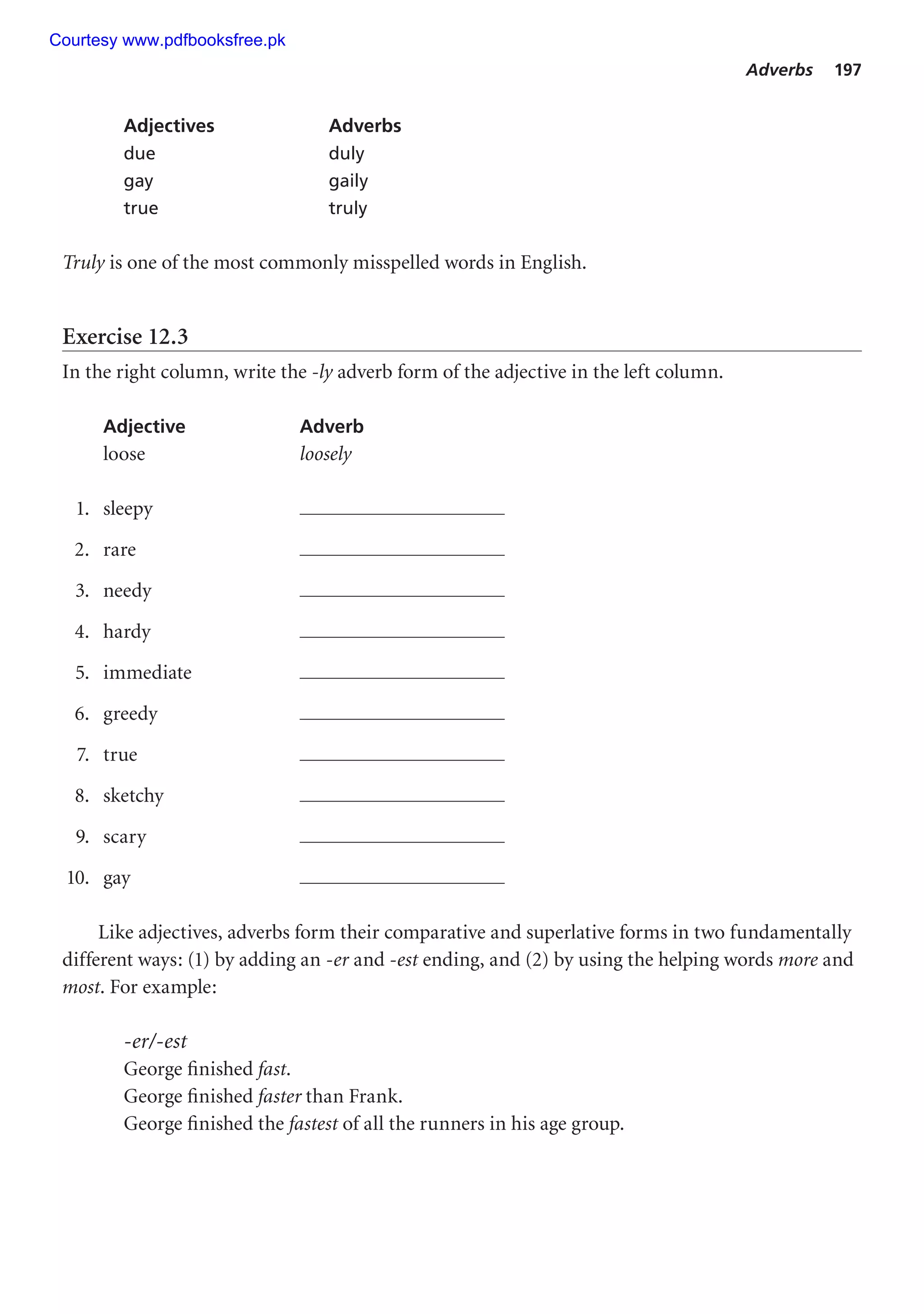 Adverbs 197
Adjectives Adverbs
due duly
gay gaily
true truly
Truly is one of the most commonly misspelled words in English.
Exercise 12.3
In the right column, write the -ly adverb form of the adjective in the left column.
Adjective Adverb
loose loosely
1. sleepy
2. rare
3. needy
4. hardy
5. immediate
6. greedy
7. true
8. sketchy
9. scary
10. gay
Like adjectives, adverbs form their comparative and superlative forms in two fundamentally
different ways: (1) by adding an -er and -est ending, and (2) by using the helping words more and
most. For example:
-er/-est
George finished fast.
George finished faster than Frank.
George finished the fastest of all the runners in his age group.
Courtesy www.pdfbooksfree.pk
 