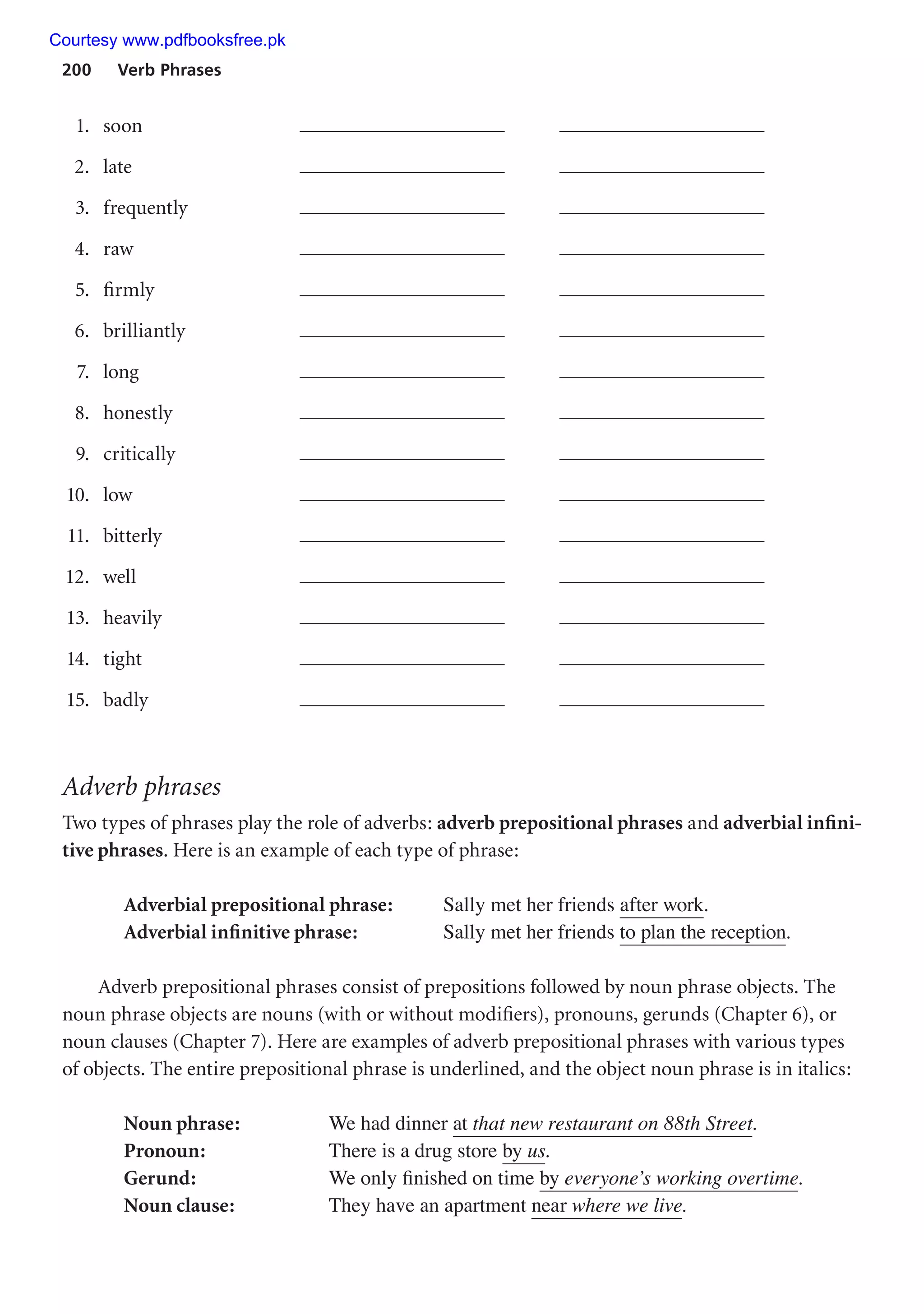 200 Verb Phrases
1. soon
2. late
3. frequently
4. raw
5. firmly
6. brilliantly
7. long
8. honestly
9. critically
10. low
11. bitterly
12. well
13. heavily
14. tight
15. badly
Adverb phrases
Two types of phrases play the role of adverbs: adverb prepositional phrases and adverbial infini-
tive phrases. Here is an example of each type of phrase:
Adverbial prepositional phrase: Sally met her friends after work.
Adverbial infinitive phrase: Sally met her friends to plan the reception.
Adverb prepositional phrases consist of prepositions followed by noun phrase objects. The
noun phrase objects are nouns (with or without modifiers), pronouns, gerunds (Chapter 6), or
noun clauses (Chapter 7). Here are examples of adverb prepositional phrases with various types
of objects. The entire prepositional phrase is underlined, and the object noun phrase is in italics:
Noun phrase: We had dinner at that new restaurant on 88th Street.
Pronoun: There is a drug store by us.
Gerund: We only finished on time by everyone’s working overtime.
Noun clause: They have an apartment near where we live.
Courtesy www.pdfbooksfree.pk
 