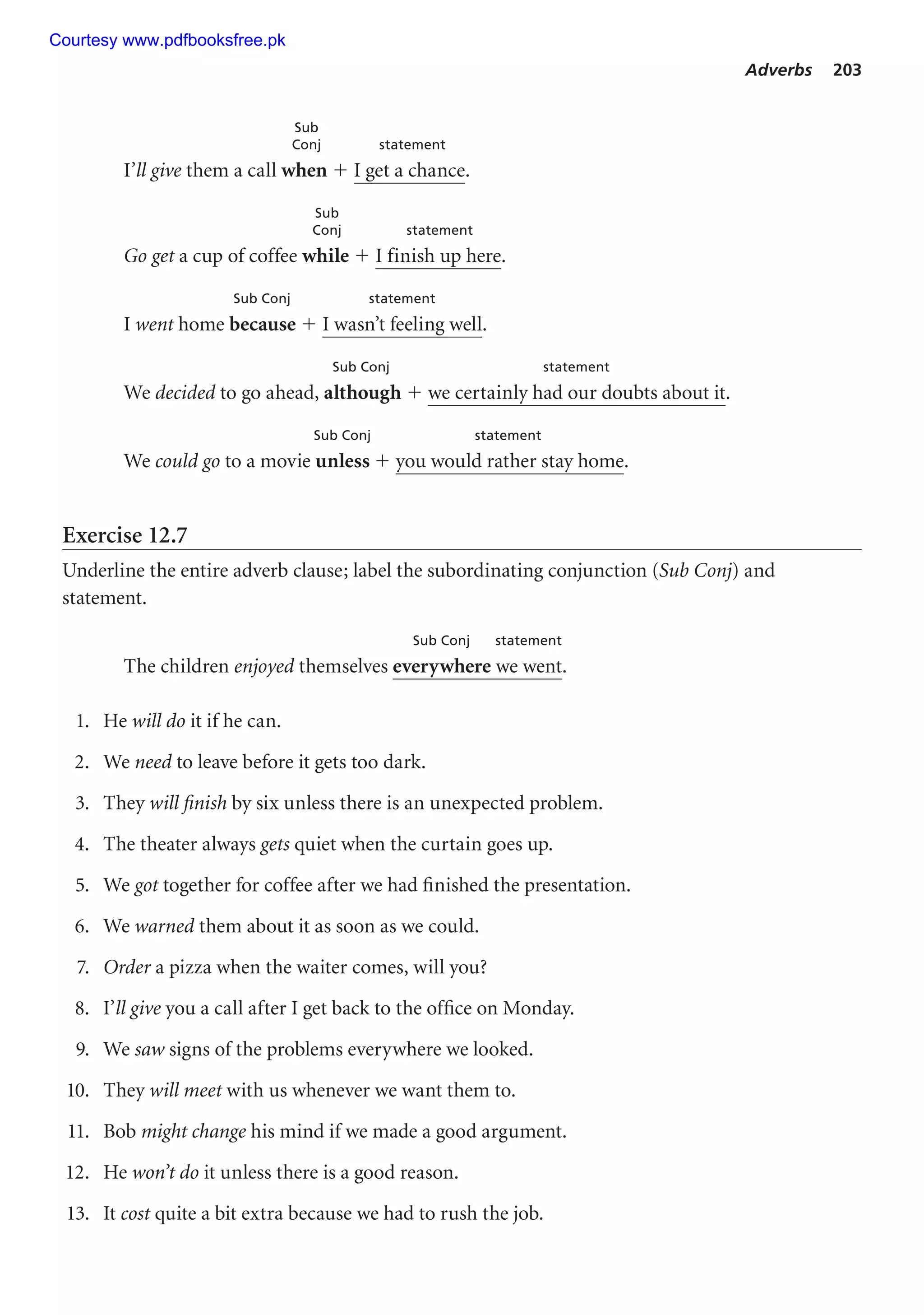 Adverbs 203
Sub
Conj statement
I’ll give them a call when  I get a chance.
Sub
Conj statement
Go get a cup of coffee while  I finish up here.
Sub Conj statement
I went home because  I wasn’t feeling well.
Sub Conj statement
We decided to go ahead, although  we certainly had our doubts about it.
Sub Conj statement
We could go to a movie unless  you would rather stay home.
Exercise 12.7
Underline the entire adverb clause; label the subordinating conjunction (Sub Conj) and
statement.
Sub Conj statement
The children enjoyed themselves everywhere we went.
1. He will do it if he can.
2. We need to leave before it gets too dark.
3. They will finish by six unless there is an unexpected problem.
4. The theater always gets quiet when the curtain goes up.
5. We got together for coffee after we had finished the presentation.
6. We warned them about it as soon as we could.
7. Order a pizza when the waiter comes, will you?
8. I’ll give you a call after I get back to the office on Monday.
9. We saw signs of the problems everywhere we looked.
10. They will meet with us whenever we want them to.
11. Bob might change his mind if we made a good argument.
12. He won’t do it unless there is a good reason.
13. It cost quite a bit extra because we had to rush the job.
Courtesy www.pdfbooksfree.pk
 