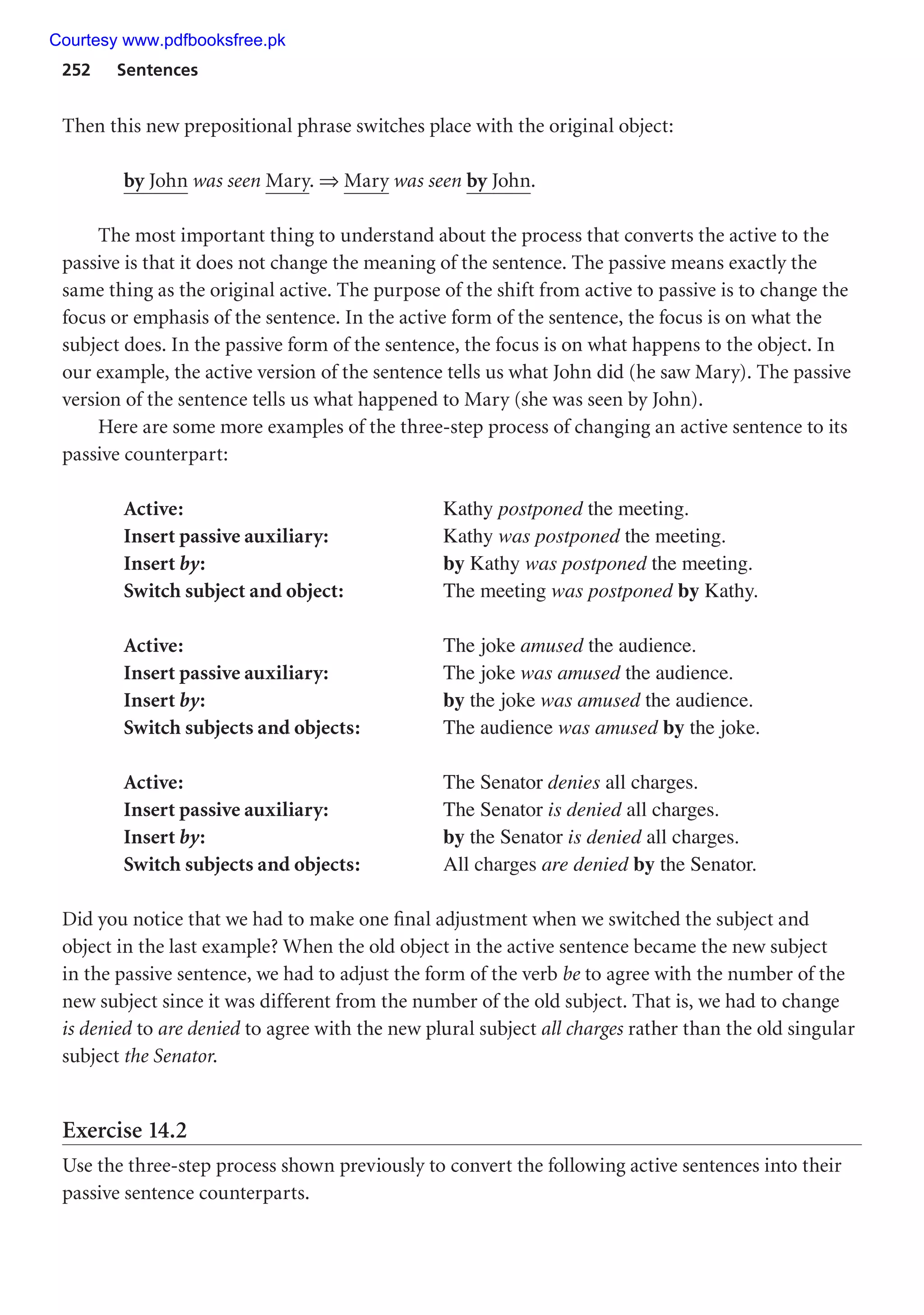 252 Sentences
Then this new prepositional phrase switches place with the original object:
by John was seen Mary. ⇒ Mary was seen by John.
The most important thing to understand about the process that converts the active to the
passive is that it does not change the meaning of the sentence. The passive means exactly the
same thing as the original active. The purpose of the shift from active to passive is to change the
focus or emphasis of the sentence. In the active form of the sentence, the focus is on what the
subject does. In the passive form of the sentence, the focus is on what happens to the object. In
our example, the active version of the sentence tells us what John did (he saw Mary). The passive
version of the sentence tells us what happened to Mary (she was seen by John).
Here are some more examples of the three-step process of changing an active sentence to its
passive counterpart:
Active: Kathy postponed the meeting.
Insert passive auxiliary: Kathy was postponed the meeting.
Insert by: by Kathy was postponed the meeting.
Switch subject and object: The meeting was postponed by Kathy.
Active: The joke amused the audience.
Insert passive auxiliary: The joke was amused the audience.
Insert by: by the joke was amused the audience.
Switch subjects and objects: The audience was amused by the joke.
Active: The Senator denies all charges.
Insert passive auxiliary: The Senator is denied all charges.
Insert by: by the Senator is denied all charges.
Switch subjects and objects: All charges are denied by the Senator.
Did you notice that we had to make one final adjustment when we switched the subject and
object in the last example? When the old object in the active sentence became the new subject
in the passive sentence, we had to adjust the form of the verb be to agree with the number of the
new subject since it was different from the number of the old subject. That is, we had to change
is denied to are denied to agree with the new plural subject all charges rather than the old singular
subject the Senator.
Exercise 14.2
Use the three-step process shown previously to convert the following active sentences into their
passive sentence counterparts.
Courtesy www.pdfbooksfree.pk
 