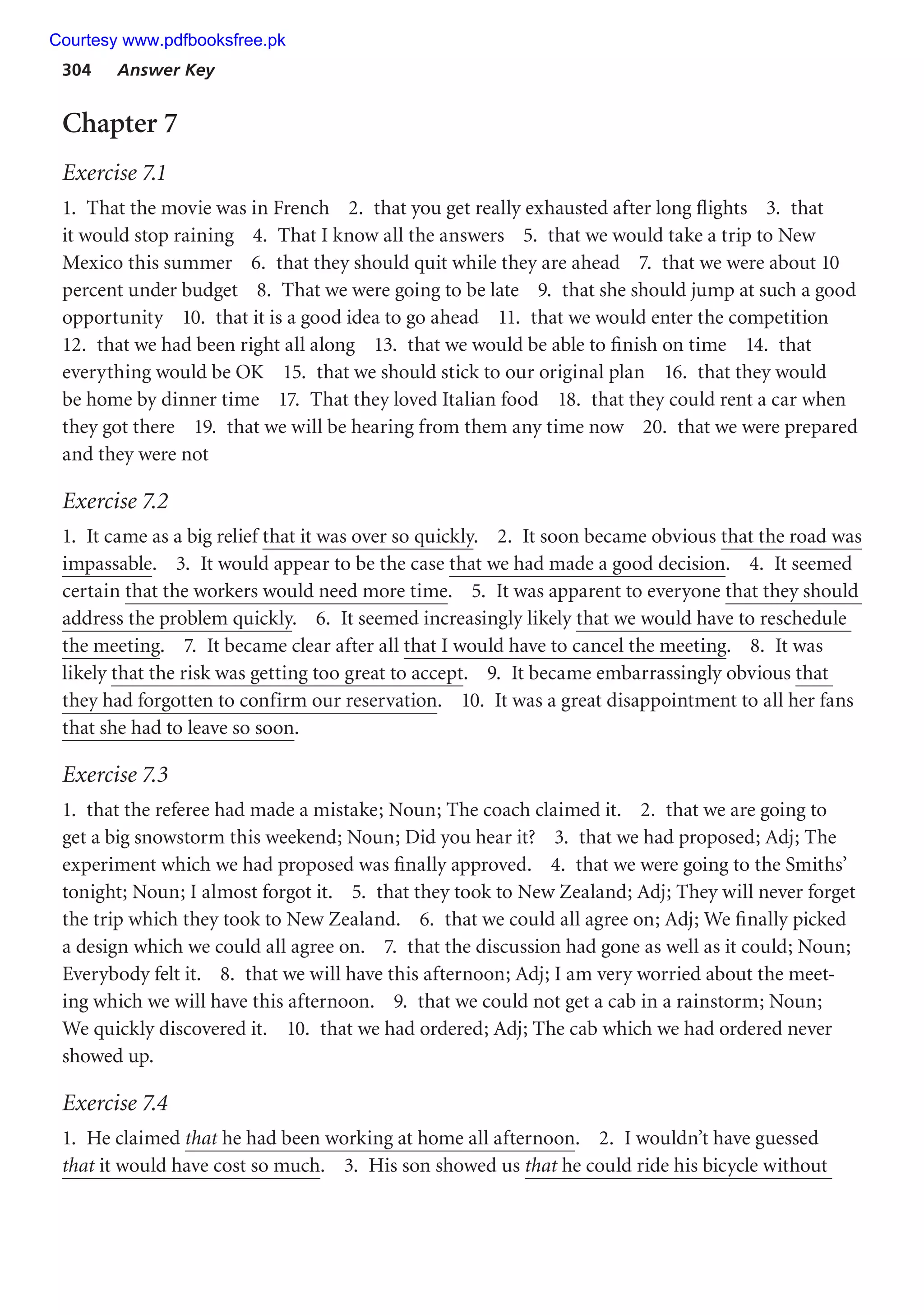 304 Answer Key
Chapter 7
Exercise 7.1
1. That the movie was in French 2. that you get really exhausted after long flights 3. that
it would stop raining 4. That I know all the answers 5. that we would take a trip to New
Mexico this summer 6. that they should quit while they are ahead 7. that we were about 10
percent under budget 8. That we were going to be late 9. that she should jump at such a good
opportunity 10. that it is a good idea to go ahead 11. that we would enter the competition
12. that we had been right all along 13. that we would be able to finish on time 14. that
everything would be OK 15. that we should stick to our original plan 16. that they would
be home by dinner time 17. That they loved Italian food 18. that they could rent a car when
they got there 19. that we will be hearing from them any time now 20. that we were prepared
and they were not
Exercise 7.2
1. It came as a big relief that it was over so quickly. 2. It soon became obvious that the road was
impassable. 3. It would appear to be the case that we had made a good decision. 4. It seemed
certain that the workers would need more time. 5. It was apparent to everyone that they should
address the problem quickly. 6. It seemed increasingly likely that we would have to reschedule
the meeting. 7. It became clear after all that I would have to cancel the meeting. 8. It was
likely that the risk was getting too great to accept. 9. It became embarrassingly obvious that
they had forgotten to confirm our reservation. 10. It was a great disappointment to all her fans
that she had to leave so soon.
Exercise 7.3
1. that the referee had made a mistake; Noun; The coach claimed it. 2. that we are going to
get a big snowstorm this weekend; Noun; Did you hear it? 3. that we had proposed; Adj; The
experiment which we had proposed was finally approved. 4. that we were going to the Smiths’
tonight; Noun; I almost forgot it. 5. that they took to New Zealand; Adj; They will never forget
the trip which they took to New Zealand. 6. that we could all agree on; Adj; We finally picked
a design which we could all agree on. 7. that the discussion had gone as well as it could; Noun;
Everybody felt it. 8. that we will have this afternoon; Adj; I am very worried about the meet-
ing which we will have this afternoon. 9. that we could not get a cab in a rainstorm; Noun;
We quickly discovered it. 10. that we had ordered; Adj; The cab which we had ordered never
showed up.
Exercise 7.4
1. He claimed that he had been working at home all afternoon. 2. I wouldn’t have guessed
that it would have cost so much. 3. His son showed us that he could ride his bicycle without
Courtesy www.pdfbooksfree.pk
 