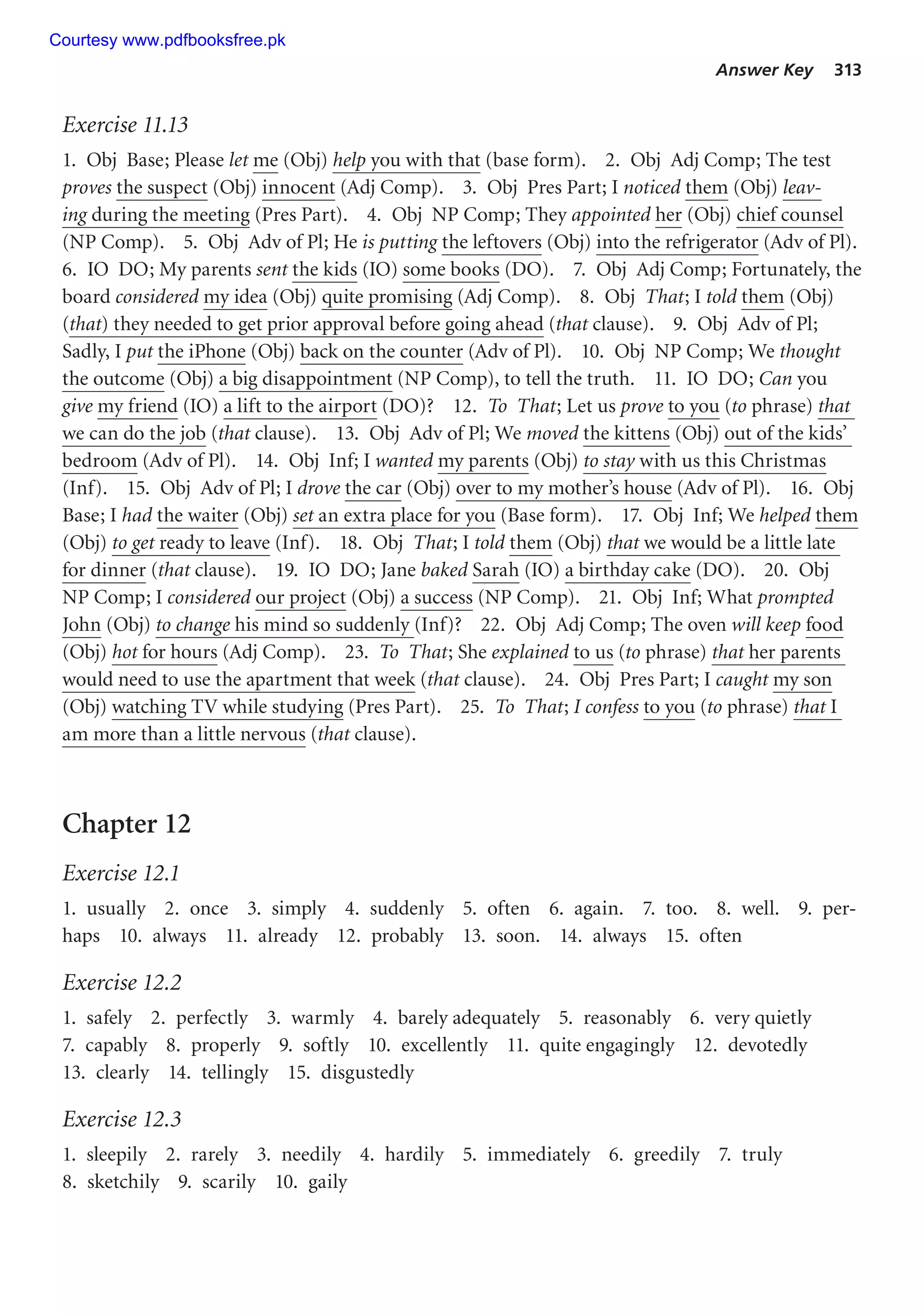 Answer Key 313
Exercise 11.13
1. Obj Base; Please let me (Obj) help you with that (base form). 2. Obj Adj Comp; The test
proves the suspect (Obj) innocent (Adj Comp). 3. Obj Pres Part; I noticed them (Obj) leav-
ing during the meeting (Pres Part). 4. Obj NP Comp; They appointed her (Obj) chief counsel
(NP Comp). 5. Obj Adv of Pl; He is putting the leftovers (Obj) into the refrigerator (Adv of Pl).
6. IO DO; My parents sent the kids (IO) some books (DO). 7. Obj Adj Comp; Fortunately, the
board considered my idea (Obj) quite promising (Adj Comp). 8. Obj That; I told them (Obj)
(that) they needed to get prior approval before going ahead (that clause). 9. Obj Adv of Pl;
Sadly, I put the iPhone (Obj) back on the counter (Adv of Pl). 10. Obj NP Comp; We thought
the outcome (Obj) a big disappointment (NP Comp), to tell the truth. 11. IO DO; Can you
give my friend (IO) a lift to the airport (DO)? 12. To That; Let us prove to you (to phrase) that
we can do the job (that clause). 13. Obj Adv of Pl; We moved the kittens (Obj) out of the kids’
bedroom (Adv of Pl). 14. Obj Inf; I wanted my parents (Obj) to stay with us this Christmas
(Inf). 15. Obj Adv of Pl; I drove the car (Obj) over to my mother’s house (Adv of Pl). 16. Obj
Base; I had the waiter (Obj) set an extra place for you (Base form). 17. Obj Inf; We helped them
(Obj) to get ready to leave (Inf). 18. Obj That; I told them (Obj) that we would be a little late
for dinner (that clause). 19. IO DO; Jane baked Sarah (IO) a birthday cake (DO). 20. Obj
NP Comp; I considered our project (Obj) a success (NP Comp). 21. Obj Inf; What prompted
John (Obj) to change his mind so suddenly (Inf)? 22. Obj Adj Comp; The oven will keep food
(Obj) hot for hours (Adj Comp). 23. To That; She explained to us (to phrase) that her parents
would need to use the apartment that week (that clause). 24. Obj Pres Part; I caught my son
(Obj) watching TV while studying (Pres Part). 25. To That; I confess to you (to phrase) that I
am more than a little nervous (that clause).
Chapter 12
Exercise 12.1
1. usually 2. once 3. simply 4. suddenly 5. often 6. again. 7. too. 8. well. 9. per-
haps 10. always 11. already 12. probably 13. soon. 14. always 15. often
Exercise 12.2
1. safely 2. perfectly 3. warmly 4. barely adequately 5. reasonably 6. very quietly
7. capably 8. properly 9. softly 10. excellently 11. quite engagingly 12. devotedly
13. clearly 14. tellingly 15. disgustedly
Exercise 12.3
1. sleepily 2. rarely 3. needily 4. hardily 5. immediately 6. greedily 7. truly
8. sketchily 9. scarily 10. gaily
Courtesy www.pdfbooksfree.pk
 