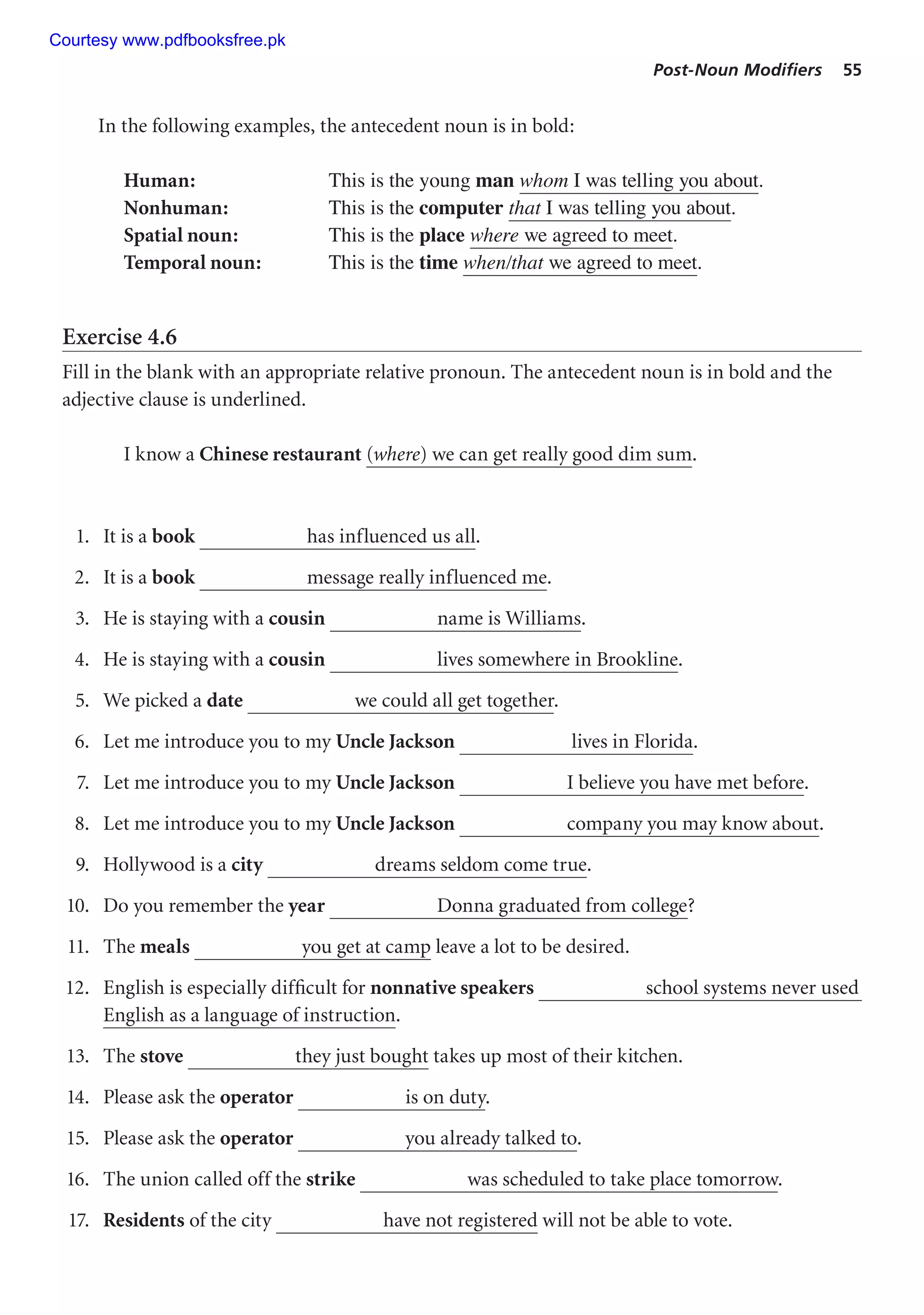 Post-Noun Modifiers 55
In the following examples, the antecedent noun is in bold:
Human: This is the young man whom I was telling you about.
Nonhuman: This is the computer that I was telling you about.
Spatial noun: This is the place where we agreed to meet.
Temporal noun: This is the time when/that we agreed to meet.
Exercise 4.6
Fill in the blank with an appropriate relative pronoun. The antecedent noun is in bold and the
adjective clause is underlined.
I know a Chinese restaurant (where) we can get really good dim sum.
1. It is a book has influenced us all.
2. It is a book message really influenced me.
3. He is staying with a cousin name is Williams.
4. He is staying with a cousin lives somewhere in Brookline.
5. We picked a date we could all get together.
6. Let me introduce you to my Uncle Jackson lives in Florida.
7. Let me introduce you to my Uncle Jackson I believe you have met before.
8. Let me introduce you to my Uncle Jackson company you may know about.
9. Hollywood is a city dreams seldom come true.
10. Do you remember the year Donna graduated from college?
11. The meals you get at camp leave a lot to be desired.
12. English is especially difficult for nonnative speakers school systems never used
English as a language of instruction.
13. The stove they just bought takes up most of their kitchen.
14. Please ask the operator is on duty.
15. Please ask the operator you already talked to.
16. The union called off the strike was scheduled to take place tomorrow.
17. Residents of the city have not registered will not be able to vote.
Courtesy www.pdfbooksfree.pk
 