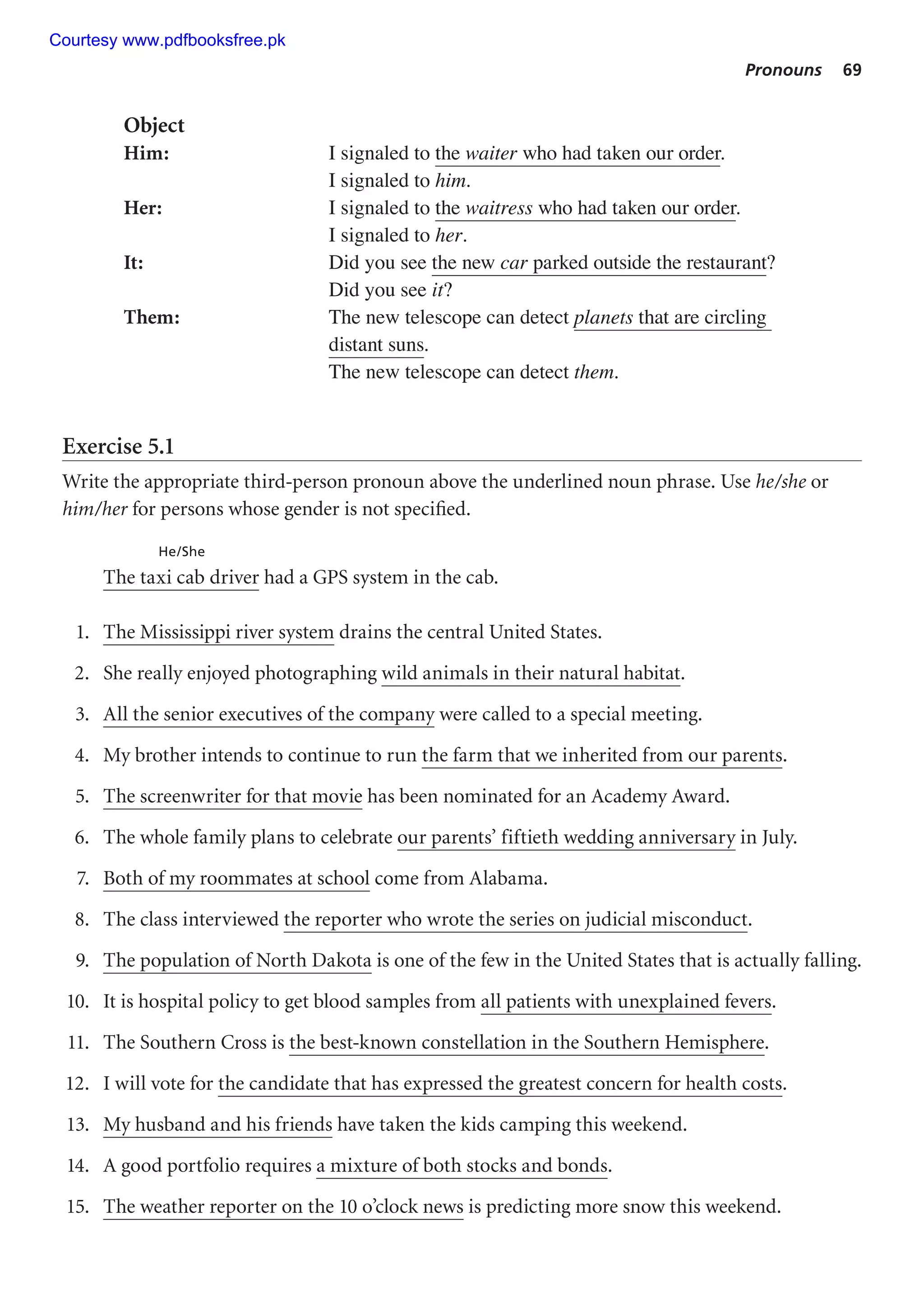 Pronouns 69
Object
Him: I signaled to the waiter who had taken our order.
I signaled to him.
Her: I signaled to the waitress who had taken our order.
I signaled to her.
It: Did you see the new car parked outside the restaurant?
Did you see it?
Them: The new telescope can detect planets that are circling
distant suns.
The new telescope can detect them.
Exercise 5.1
Write the appropriate third-person pronoun above the underlined noun phrase. Use he/she or
him/her for persons whose gender is not specified.
He/She
The taxi cab driver had a GPS system in the cab.
1. The Mississippi river system drains the central United States.
2. She really enjoyed photographing wild animals in their natural habitat.
3. All the senior executives of the company were called to a special meeting.
4. My brother intends to continue to run the farm that we inherited from our parents.
5. The screenwriter for that movie has been nominated for an Academy Award.
6. The whole family plans to celebrate our parents’ fiftieth wedding anniversary in July.
7. Both of my roommates at school come from Alabama.
8. The class interviewed the reporter who wrote the series on judicial misconduct.
9. The population of North Dakota is one of the few in the United States that is actually falling.
10. It is hospital policy to get blood samples from all patients with unexplained fevers.
11. The Southern Cross is the best-known constellation in the Southern Hemisphere.
12. I will vote for the candidate that has expressed the greatest concern for health costs.
13. My husband and his friends have taken the kids camping this weekend.
14. A good portfolio requires a mixture of both stocks and bonds.
15. The weather reporter on the 10 o’clock news is predicting more snow this weekend.
Courtesy www.pdfbooksfree.pk
 