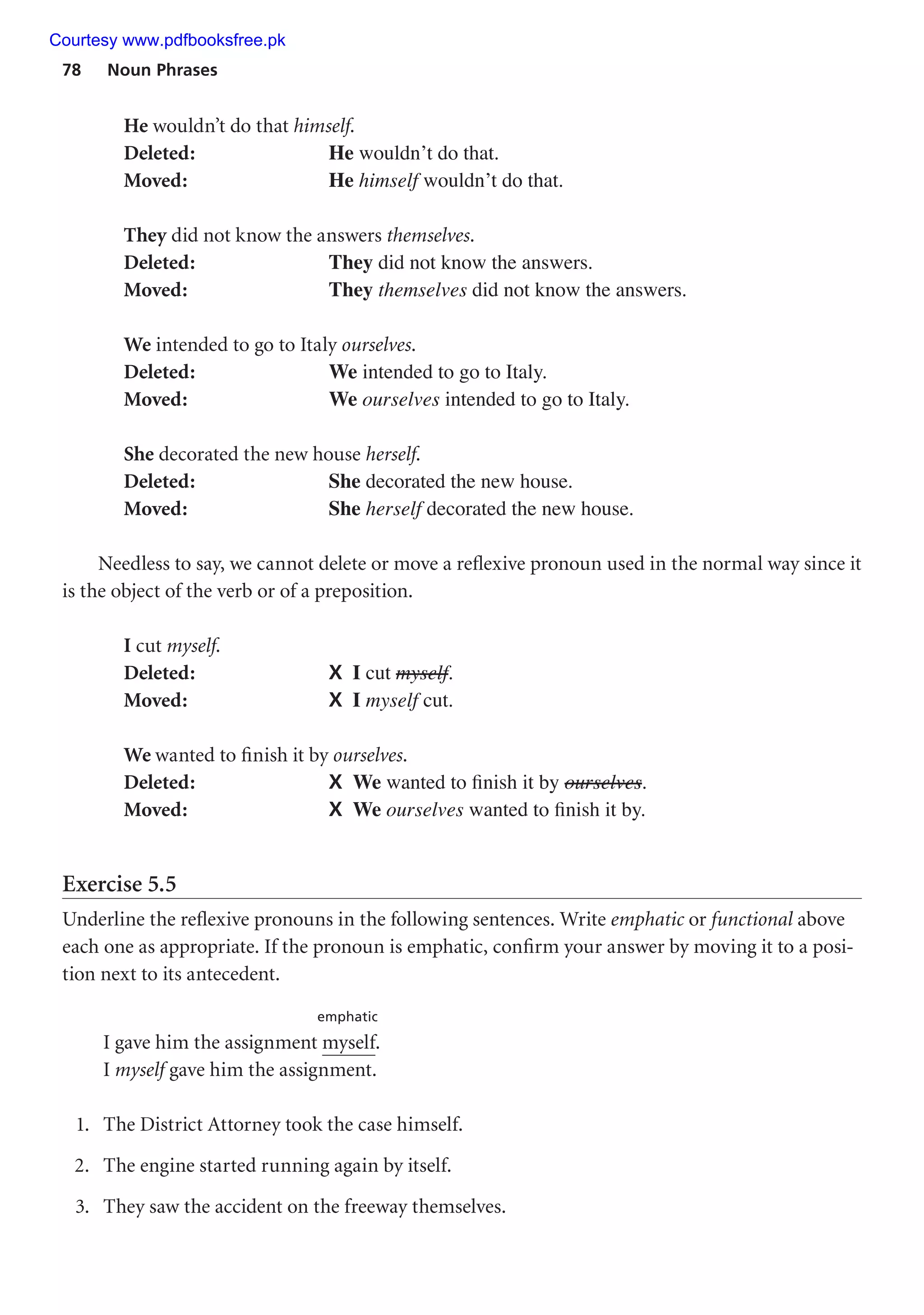 78 Noun Phrases
He wouldn’t do that himself.
Deleted: He wouldn’t do that.
Moved: He himself wouldn’t do that.
They did not know the answers themselves.
Deleted: They did not know the answers.
Moved: They themselves did not know the answers.
We intended to go to Italy ourselves.
Deleted: We intended to go to Italy.
Moved: We ourselves intended to go to Italy.
She decorated the new house herself.
Deleted: She decorated the new house.
Moved: She herself decorated the new house.
Needless to say, we cannot delete or move a reflexive pronoun used in the normal way since it
is the object of the verb or of a preposition.
I cut myself.
Deleted: X I cut myself.
Moved: X I myself cut.
We wanted to finish it by ourselves.
Deleted: X We wanted to finish it by ourselves.
Moved: X We ourselves wanted to finish it by.
Exercise 5.5
Underline the reflexive pronouns in the following sentences. Write emphatic or functional above
each one as appropriate. If the pronoun is emphatic, confirm your answer by moving it to a posi-
tion next to its antecedent.
emphatic
I gave him the assignment myself.
I myself gave him the assignment.
1. The District Attorney took the case himself.
2. The engine started running again by itself.
3. They saw the accident on the freeway themselves.
Courtesy www.pdfbooksfree.pk
 
