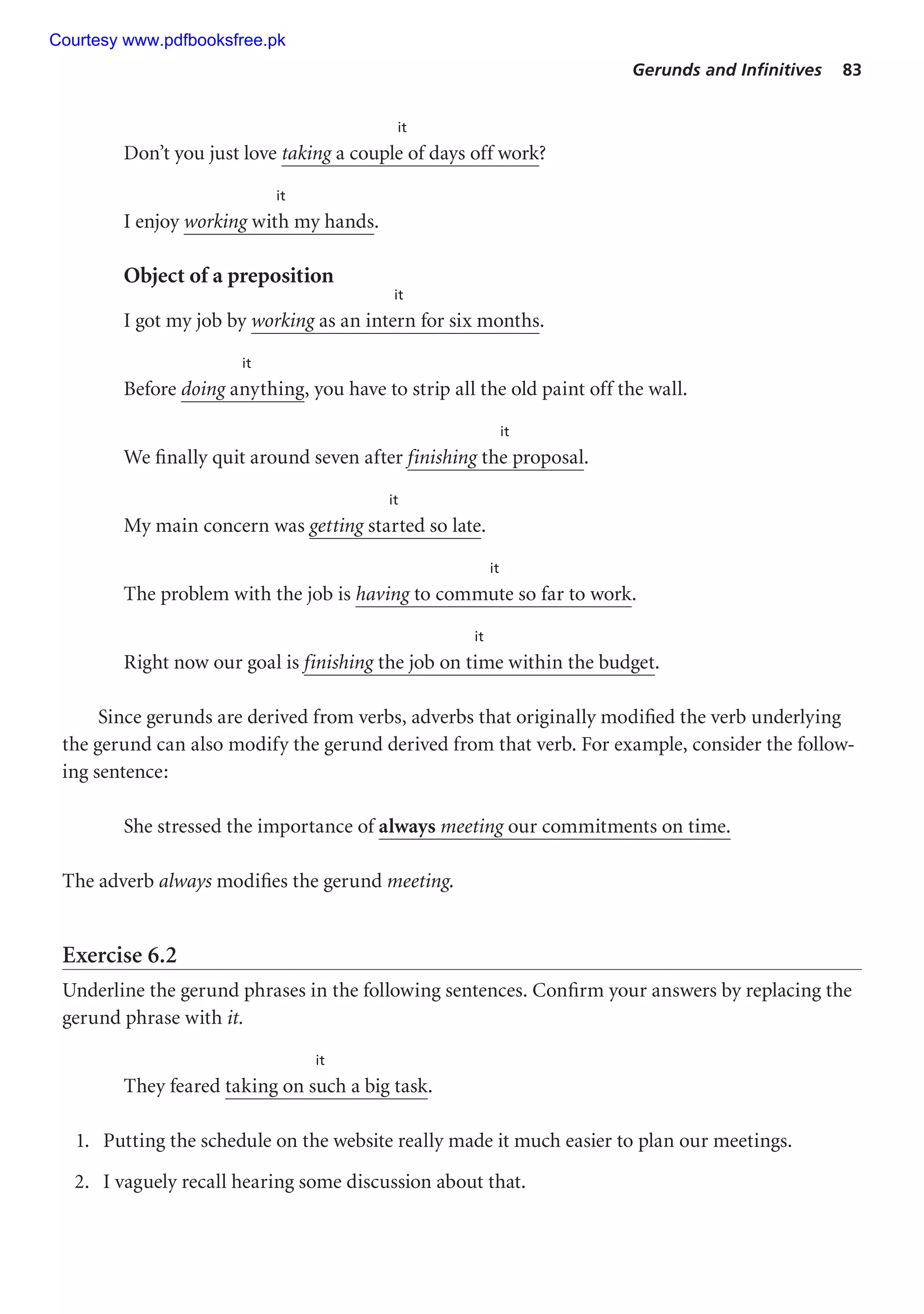 Gerunds and Infinitives 83
it
Don’t you just love taking a couple of days off work?
it
I enjoy working with my hands.
Object of a preposition
it
I got my job by working as an intern for six months.
it
Before doing anything, you have to strip all the old paint off the wall.
it
We finally quit around seven after finishing the proposal.
it
My main concern was getting started so late.
it
The problem with the job is having to commute so far to work.
it
Right now our goal is finishing the job on time within the budget.
Since gerunds are derived from verbs, adverbs that originally modified the verb underlying
the gerund can also modify the gerund derived from that verb. For example, consider the follow-
ing sentence:
She stressed the importance of always meeting our commitments on time.
The adverb always modifies the gerund meeting.
Exercise 6.2
Underline the gerund phrases in the following sentences. Confirm your answers by replacing the
gerund phrase with it.
it
They feared taking on such a big task.
1. Putting the schedule on the website really made it much easier to plan our meetings.
2. I vaguely recall hearing some discussion about that.
Courtesy www.pdfbooksfree.pk
 