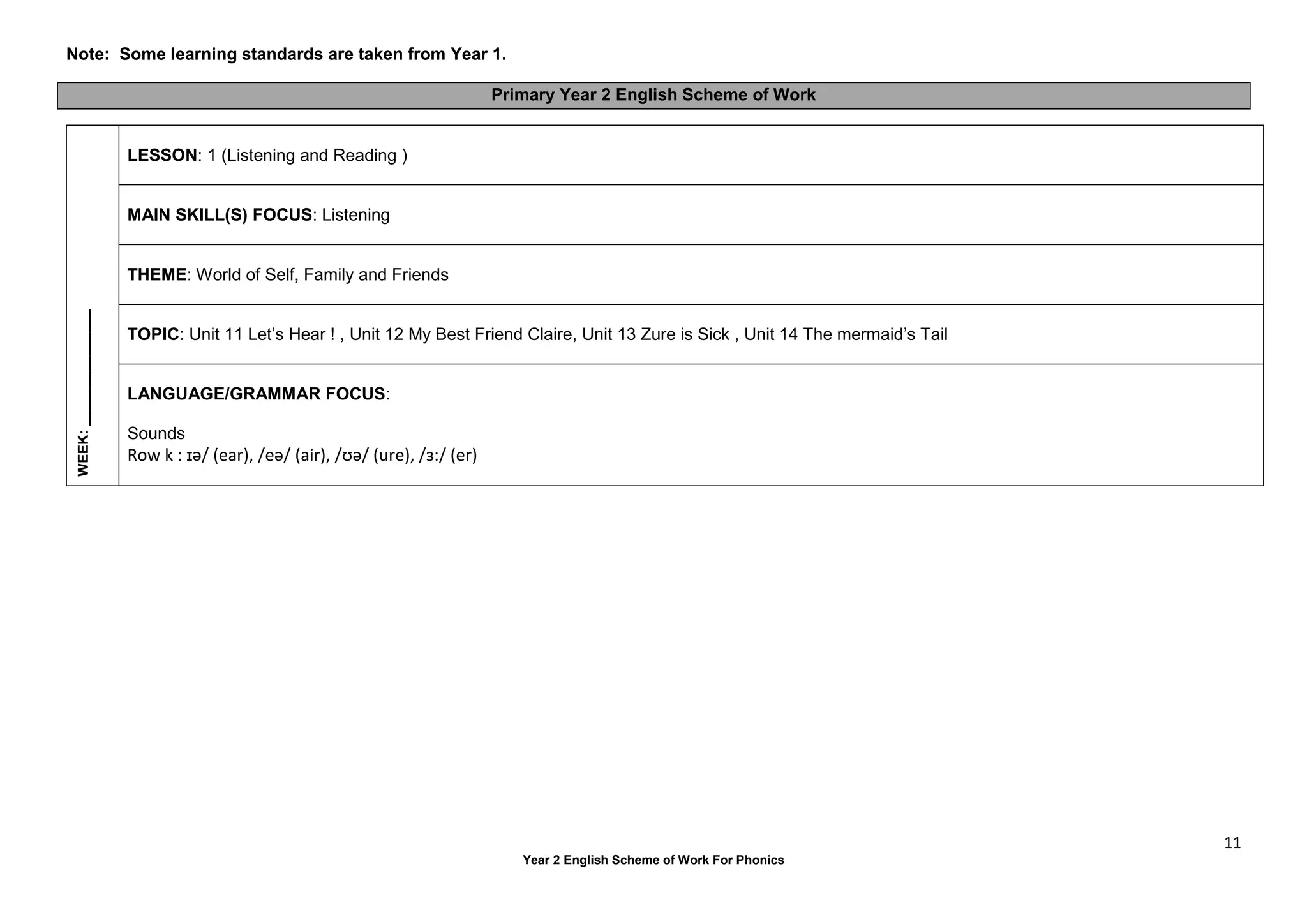 11
Year 2 English Scheme of Work For Phonics
Note: Some learning standards are taken from Year 1.
Primary Year 2 English Scheme of Work
WEEK:
_______________
LESSON: 1 (Listening and Reading )
MAIN SKILL(S) FOCUS: Listening
THEME: World of Self, Family and Friends
TOPIC: Unit 11 Let’s Hear ! , Unit 12 My Best Friend Claire, Unit 13 Zure is Sick , Unit 14 The mermaid’s Tail
LANGUAGE/GRAMMAR FOCUS:
Sounds
Row k : ɪә/ (ear), /eә/ (air), /ʊә/ (ure), /ɜ:/ (er)
 