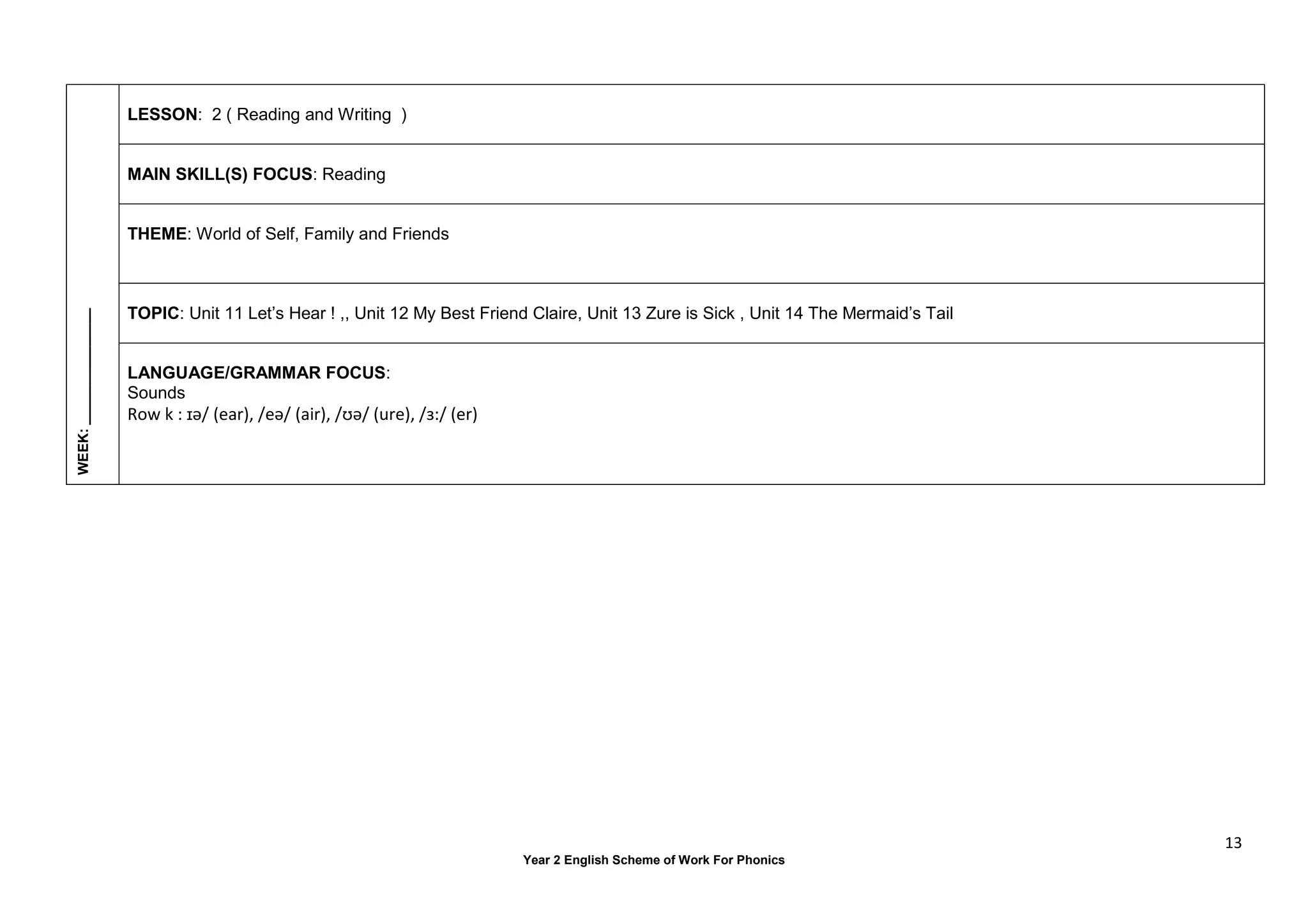 13
Year 2 English Scheme of Work For Phonics
WEEK:
_______________
LESSON: 2 ( Reading and Writing )
MAIN SKILL(S) FOCUS: Reading
THEME: World of Self, Family and Friends
TOPIC: Unit 11 Let’s Hear ! ,, Unit 12 My Best Friend Claire, Unit 13 Zure is Sick , Unit 14 The Mermaid’s Tail
LANGUAGE/GRAMMAR FOCUS:
Sounds
Row k : ɪә/ (ear), /eә/ (air), /ʊә/ (ure), /ɜ:/ (er)
 