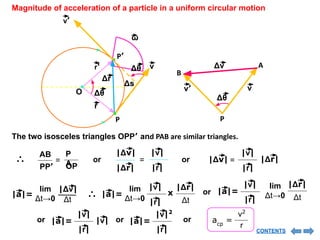 Magnitude of acceleration of a particle in a uniform circular motion
The two isosceles triangles OPP’ and PAB are similar triangles.
∴ =
AB
PP’
P
A
OP
or
|v|
|Δv|
=
|Δr| |r|
or
|v|
|Δv| = |Δr|
|r|
|Δv|
|a|=
Δt
lim
Δt→0
∴ |a|=
lim
Δt→0 Δt
|v| |Δr|
|r|
x |a|=
lim
Δt→0 Δt
|Δr|
|v|
|r|
or
or |a|=
|v|
|r|
|v| |a|=
|v|2
|r|
or or acp
=
v2
r
P’
v’
ω
r' v
P
r
O
Δr
Δs
Δθ
Δθ Δv
Δθ
v
v’
P
A
B
CONTENTS
 
